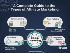 A Complete Guide to the Types of Affiliate Marketing Types of Affiliate Marketing